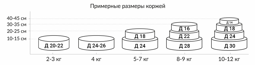 Таблица размеров